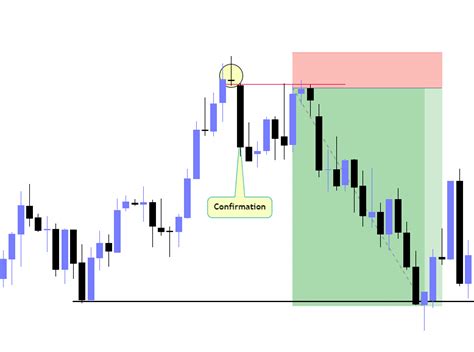 Gravestone Doji Candlestick Trading Strategy