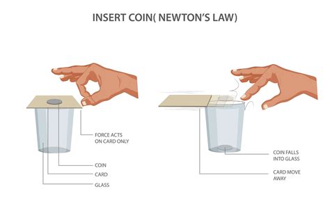 Inertia experiment shows Newtons First Law Of Motion 21669339 Vector ...