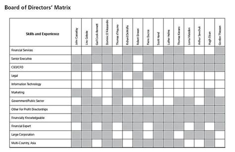 Skill Matrix Template - FREE DOWNLOAD - Aashe