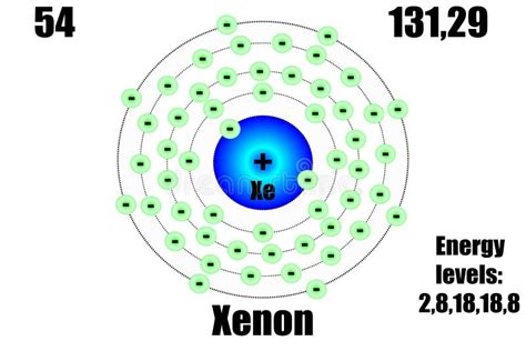 Xenon Atom, with Mass and Energy Levels. Stock Vector - Illustration of graphic, vector: 256822579