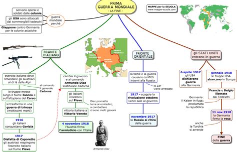 Mappe per la Scuola - I GUERRA MONDIALE - La fine