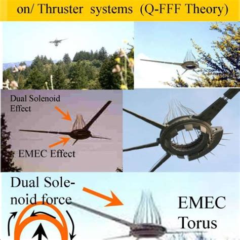 Some Big Basin examples with EMEC and Dual solenoidal Lorentz force. | Download Scientific Diagram