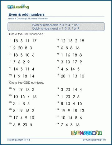 Identifying Odd And Even Numbers Worksheet