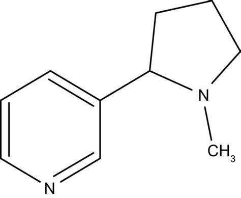 Chemical structure of nicotine (with permission Bentham Science ...