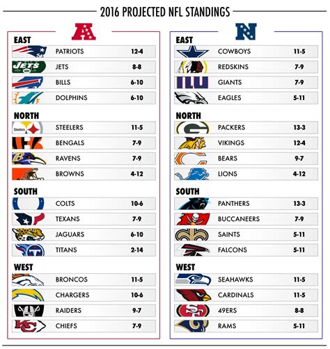 Predicting the score of all 267 NFL regular season and playoff games ...