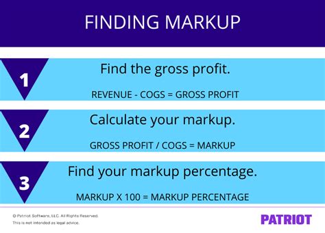 Step-by-step Guide to Calculating Markup Percentage