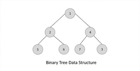 Tree Data Structure