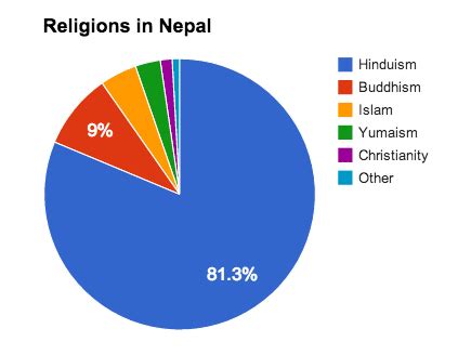 Fact-Checked NEPAL | 10 Things To Know Before You Go | RetreaTours