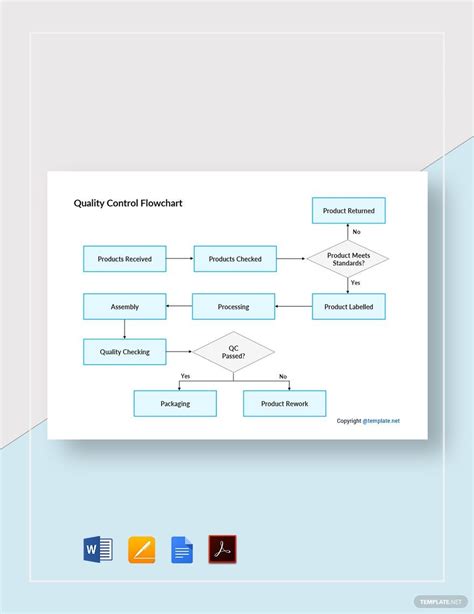 Quality Control Process Flowchart Basic Drawing Step By Step Drawing ...