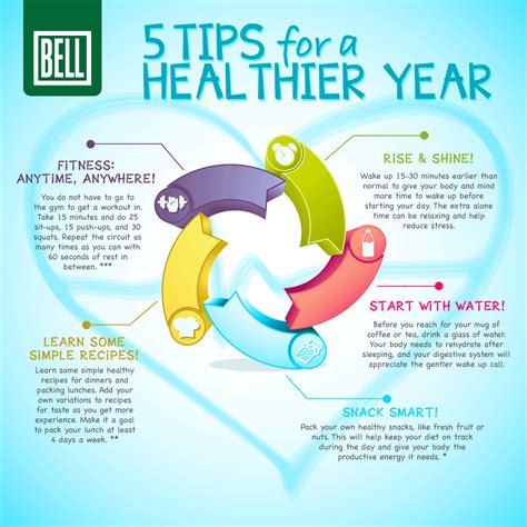 5 Tips for a Healthier Year [Infographic] | Bell Wellness Center