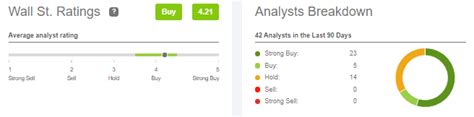 Where Will AMD Stock Be In 5 Years? The Path To 130% Upside | Seeking Alpha