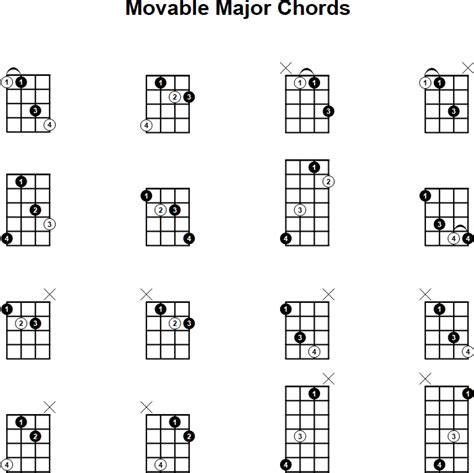 Movable Major Mandolin Chords