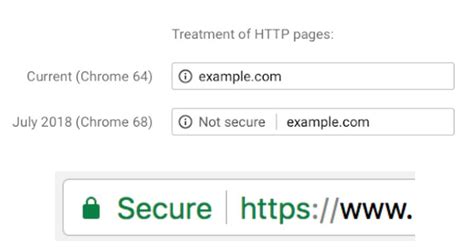 Do I need SSL or https security certificate for my website?