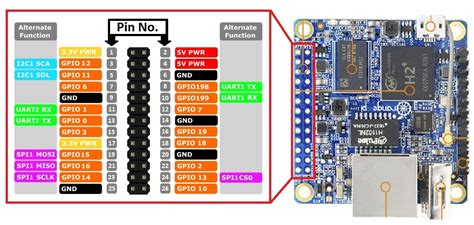 UART - Allwinner sunxi - Armbian Community Forums