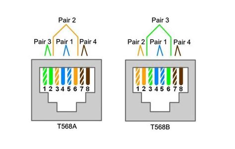 Rj45 T568a Vs T568b