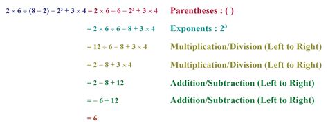 PEMDAS | Explanation | Solved Examples | Questions