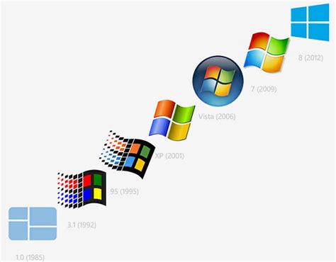 The Evolution of the Windows logo