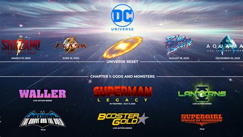 James Gunn condivide la timeline del nuovo DC Universe realizzata da un ...