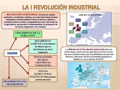 Esquema De La Revolucion Industrial - SEO POSITIVO