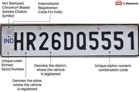 BH Series (Bharat Series) Number Plates Explained!