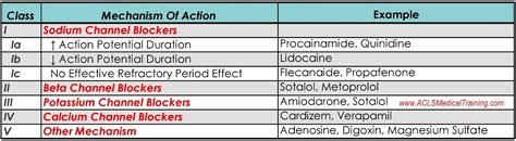 Everything You Should Know About Diltiazem (Cardizem) - ACLS Medical Training