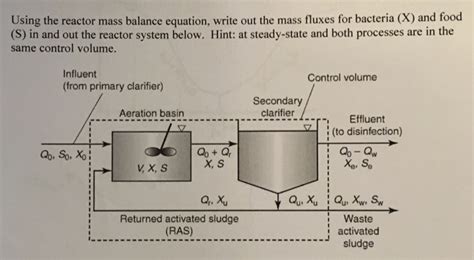 Solved Using the reactor mass balance equation, write out | Chegg.com