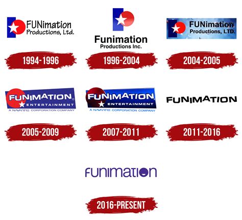 Funimation Logo, symbol, meaning, history, PNG, brand