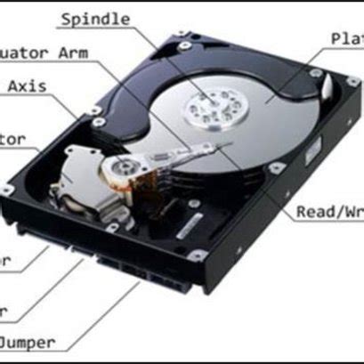 Hard Disk Drive (HDD) | Download Scientific Diagram