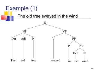 How to Create a Syntax Tree Diagram: A Comprehensive Worksheet Guide