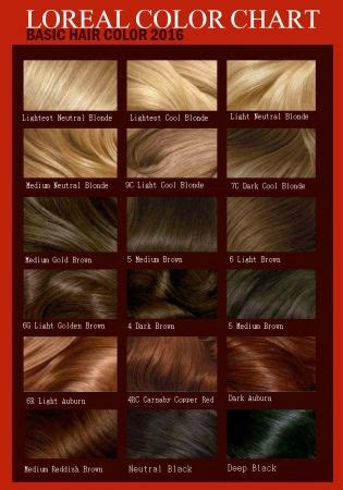 Loreal hair color chart | 1 | Pinterest | Loreal hair color chart ...