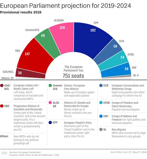 European elections results: Live updates - CNN