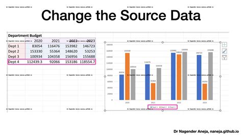 Excel 365 Charts - Dr Nagender Aneja