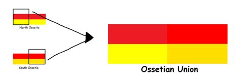 My proposal of a flag of a union between North Ossetia and South Ossetia!!! : r ...