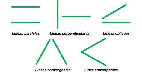 Líneas - Mi Profe