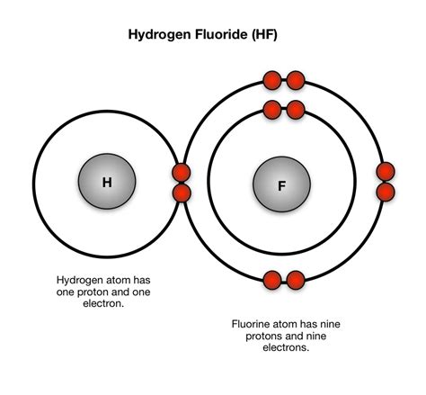 Fluorine Atom Diagram