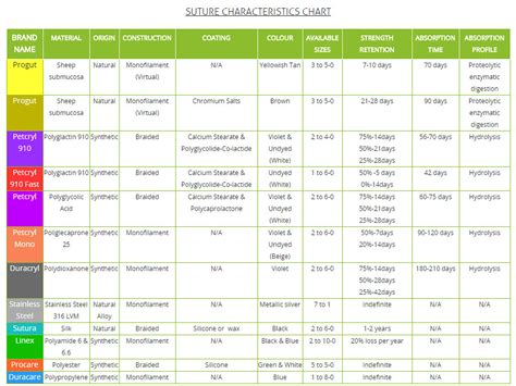 Medtronic Suture Conversion Chart