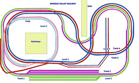 Eric's Smeedle Valley Railway update - Model railroad layouts plansModel railroad layouts plans