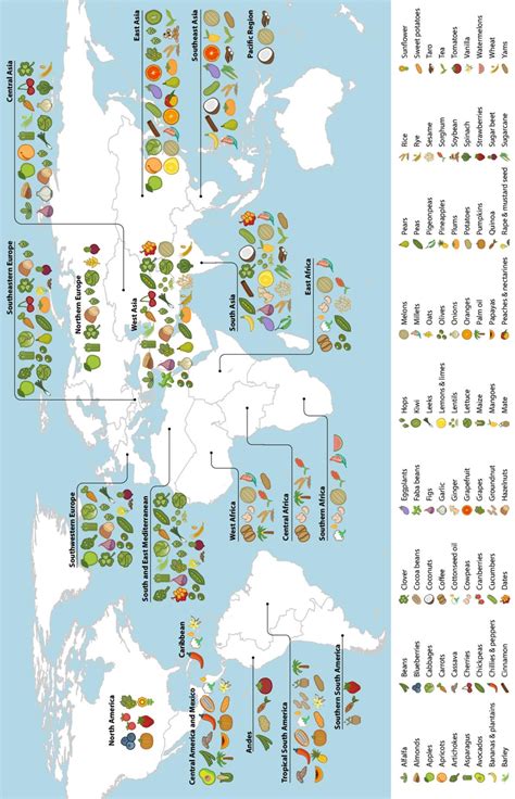 Primary regions of diversity of major agricultural crops worldwide. See... | Download Scientific ...