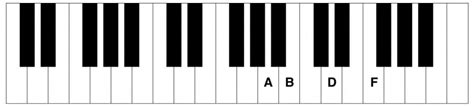 Dm6 Piano Chord - Piano Chord Charts.net