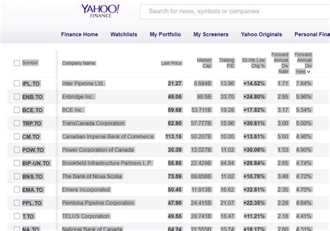 The complete TSX 60 stock list by dividend yield – DividendStrategy.ca