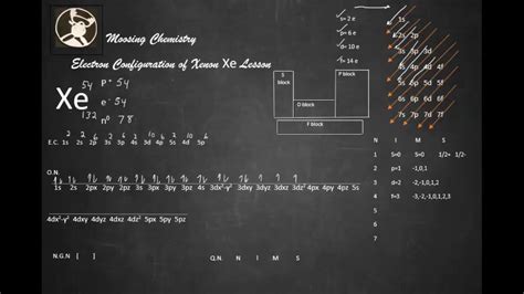 orbital diagram for xenon - TejayMaimie