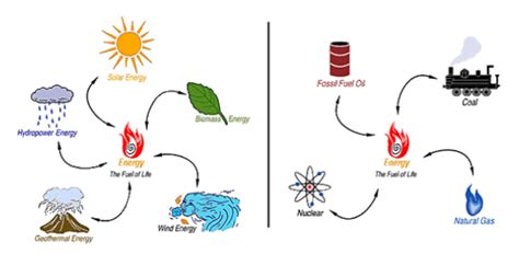 Energy Transformation Quiz - Trivia & Questions