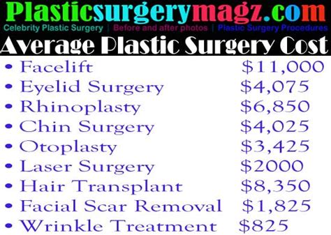 Plastic Surgery Cost: How Much Does It Cost To Get Plastic Surgery | Plastic Surgery Magazine