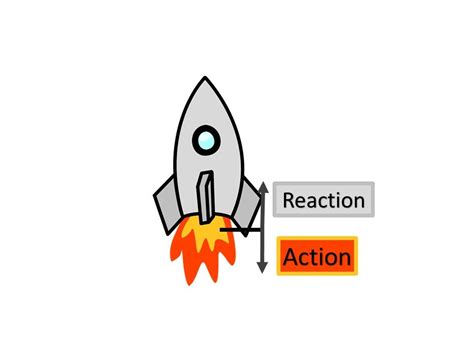 (Action & Reaction) Examples of Newton's third law of Motion. #action #reaction #… | Newtons ...