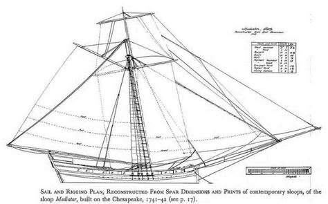 Sloop Friendship Permaquid 1914 ship model plans Best Ship Models