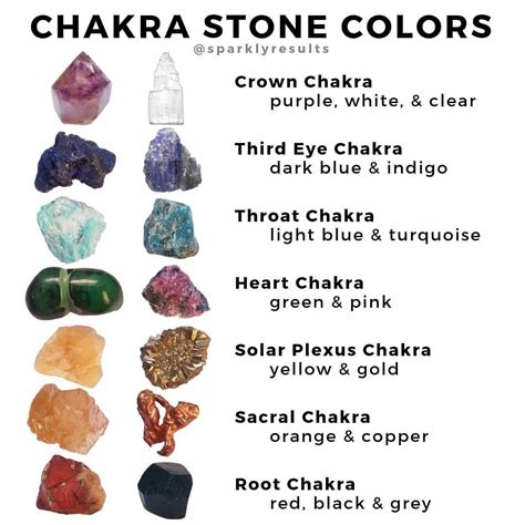 The stone colors associated with the different chakras. 🧡💛💚💙💜 . . 🌌🐱🌌From my soul to yours ...