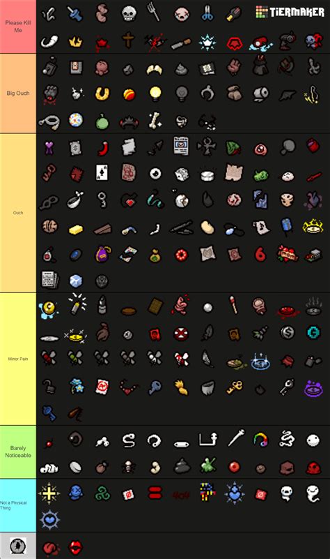 Binding of Isaac Trinkets Tier List based on how painful they would be ...