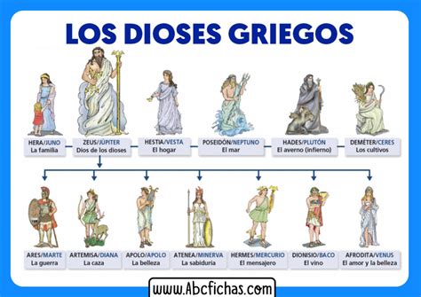 Mitologia Y Dioses Griegos Abc Fichas | Images and Photos finder