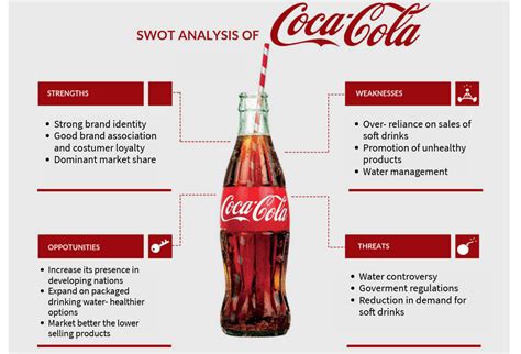 Swot analysis for coca cola