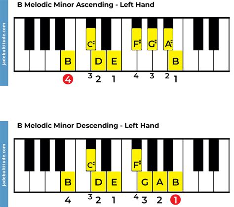 The B Melodic Minor Scale: A Music Theory Guide